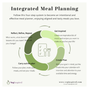 meal plan circular framework 